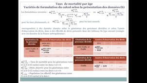 2.1.4.2_ex Les taux en démographie - Les taux de mortalité par age selon la structure des données