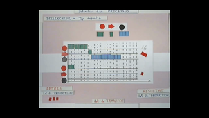 Délai d'un processus de production vidéo2
