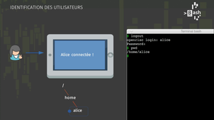 Séquence 1 - Les utilisateurs et leurs droits