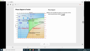 Thermo L2 Chimie - Cours9 - Video14