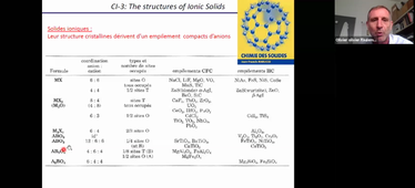Cours n°5  solides covalents ou solides ioniques ?