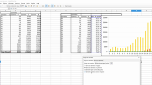 Tuto prise en main de calc pour ECSA n2