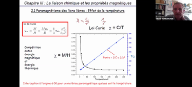 Chimie inorganique 6 : cours propriétés magnétiques