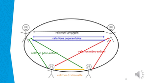 PFA- M2-construction parentalité-2024-2025-Diaporama commenté Cours 2-2.mp4