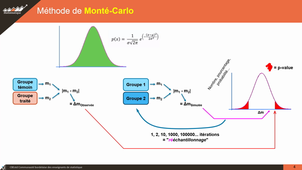 Ré-échantillonnage