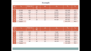 3.1.3 La table de mortalité - Présentation générale - Illustration numérique