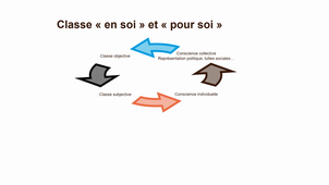 la méritocratie en question dans le monde contemporain