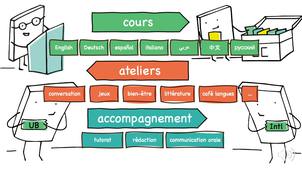 Espace Langues Carreire et Victoire