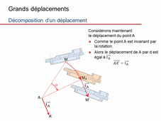 Torseur de petits déplacements