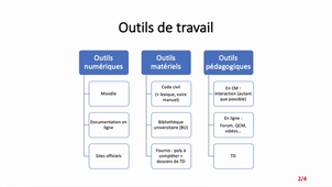 Introduction au droit privé, série 1, outils et objectifs