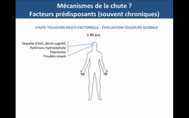 Chutes - démarche diagnostique et thérapeutique