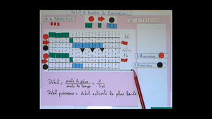 Prise en compte du nombre de ressources sur le délai et le débit d'un processus vidéo2
