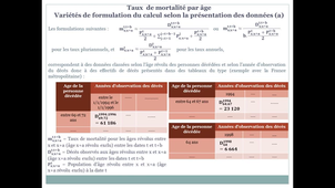 2.1.4.1_ex Les taux en démographie - Les taux de mortalité par age selon la structure des données
