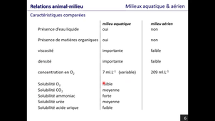 PASS-BCM-milieux et modes de vie des Métazoaires