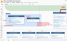 3 - SIP : unité d'archive et binaire