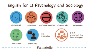 English for L1 Psychology and Sociology
