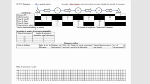 Présentation exercices processus
