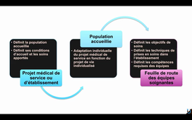 2025-06-02 Projet médical 1