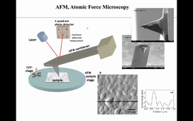 Cours Applied Nano du 21 Septembre