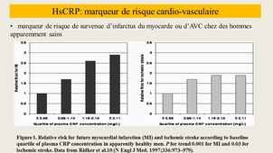 La micro-inflammation