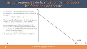 la maximisation du profit d'un monopole