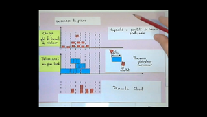 Besoin d'adéquation charge capacité