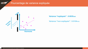 Coefficient de détermination