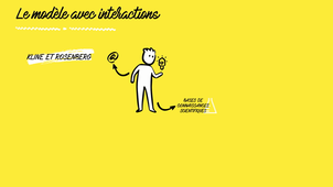 Le modèle avec interactions