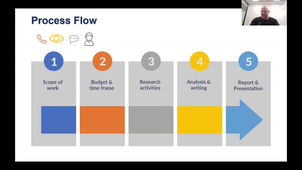 Introduction to market research