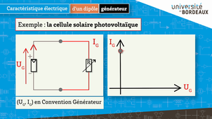 Vidéo 6  Caractéristique électrique, générateurs et point de fonctionnement