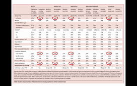 Fibrillation atriale - Pour aller plus loin - A Lafargue eDU Gériatrie 2021