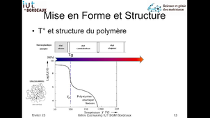 Module R204 : Polymère 2 Introduction