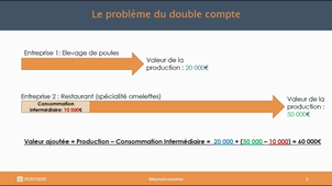 Macro PAS 1 - Chap 2 - Cap 1