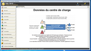 données du centre de charge