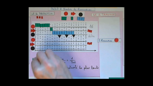 Prise en compte du nombre de ressources sur le délai et le débit d'un processus vidéo1
