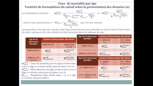 2.1.4.1 Les taux en démographie - Les taux de mortalité par age selon la structure des données