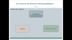 1.2 Les principales formes de collecte en démographie