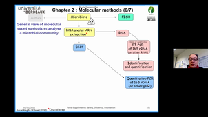 DU2-Method-Microbiome-7