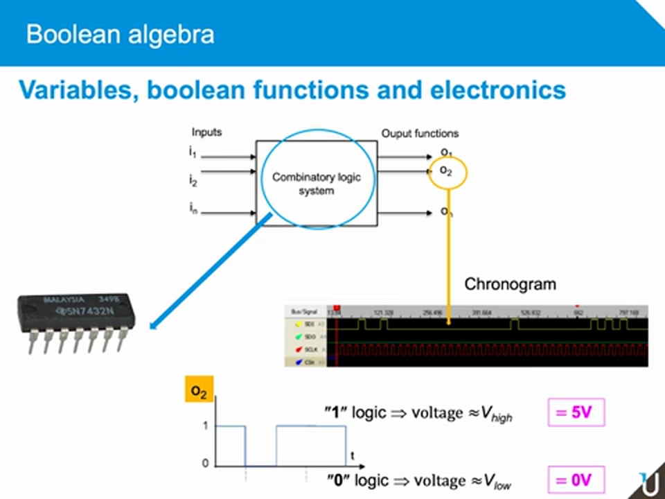 MediaPOD - The Basics Of Electronics - Digital Electron…