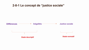 Le concept de justice sociale
