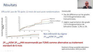 tuberculose dans les pays en ressources limitées Dr Marcy.mp4