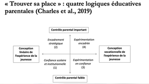 Les logiques éducatives parentales