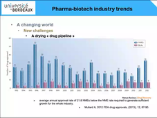 Pharma UEL MLPB: Pharma Trends