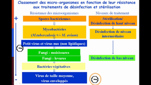 Désinfection des dispositifs médicaux non autoclavables 1/2
