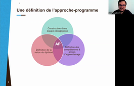 Atelier Approche Programme