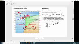 Thermo L2 Chimie - Cours9 - Video15