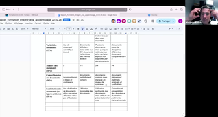 Construire son enseignement : intégrer l'évaluation dans le processus d'apprentissage