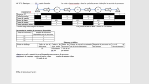 charge capacité processus
