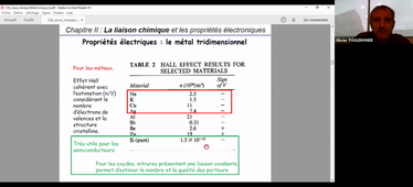 Chimie_Inorganique_6_cours_transportElectronique_5 : les semi-conducteurs_Dependance en temp & dopage