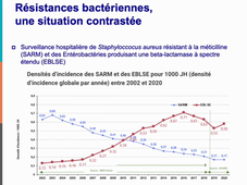 Prévention de l'antibiorésistance, partie 3. C. Dumartin